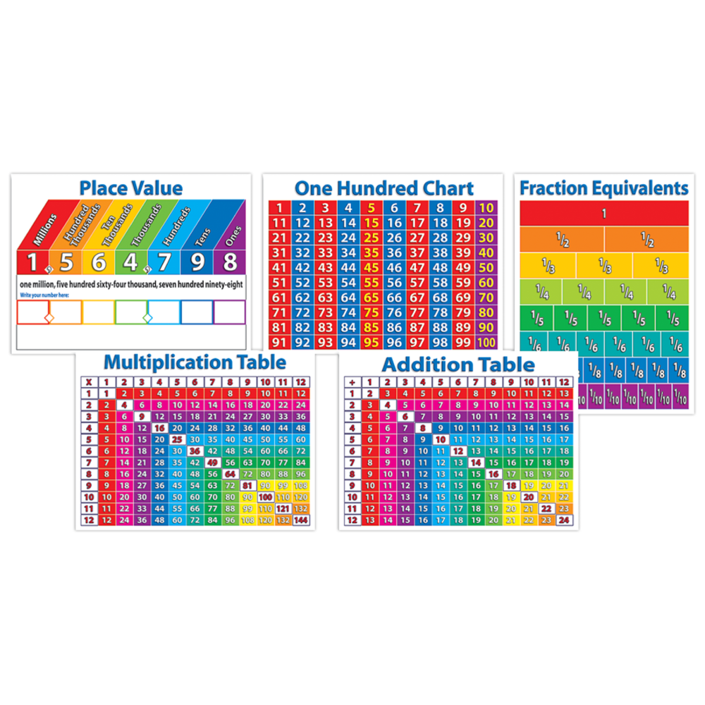 Scholastic Primary Math Charts Bulletin Board, 24 1/10inL