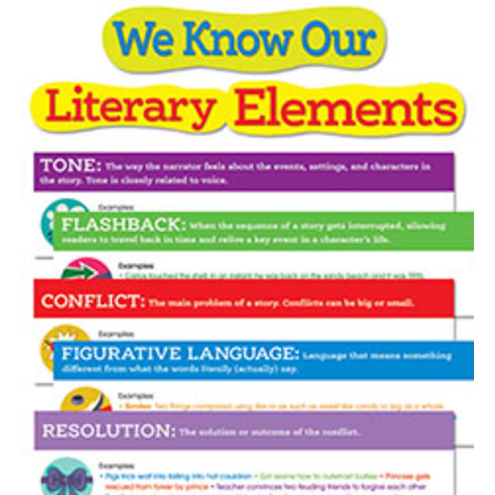 Scholastic Literary Elements Bulletin Board Set, Set Of 16 Pieces