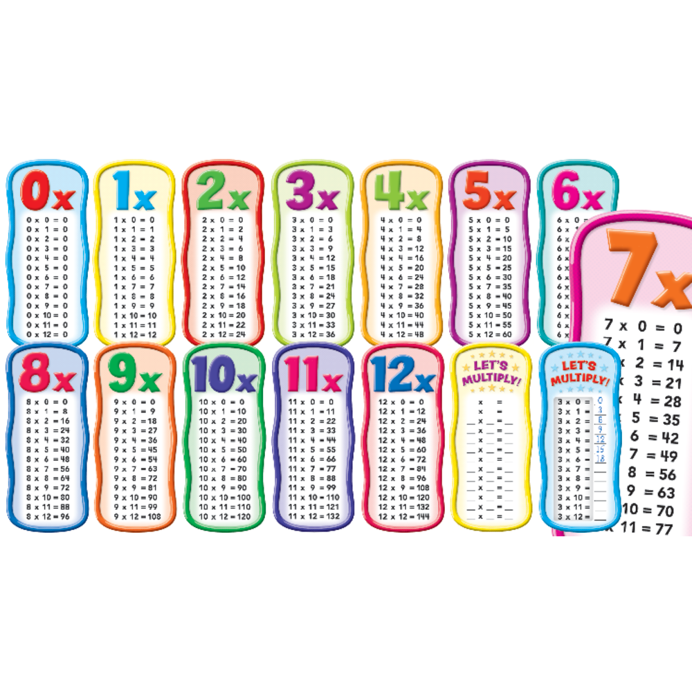 Scholastic Multiplication Tables Bulletin Board Set, Set Of 14 Pieces