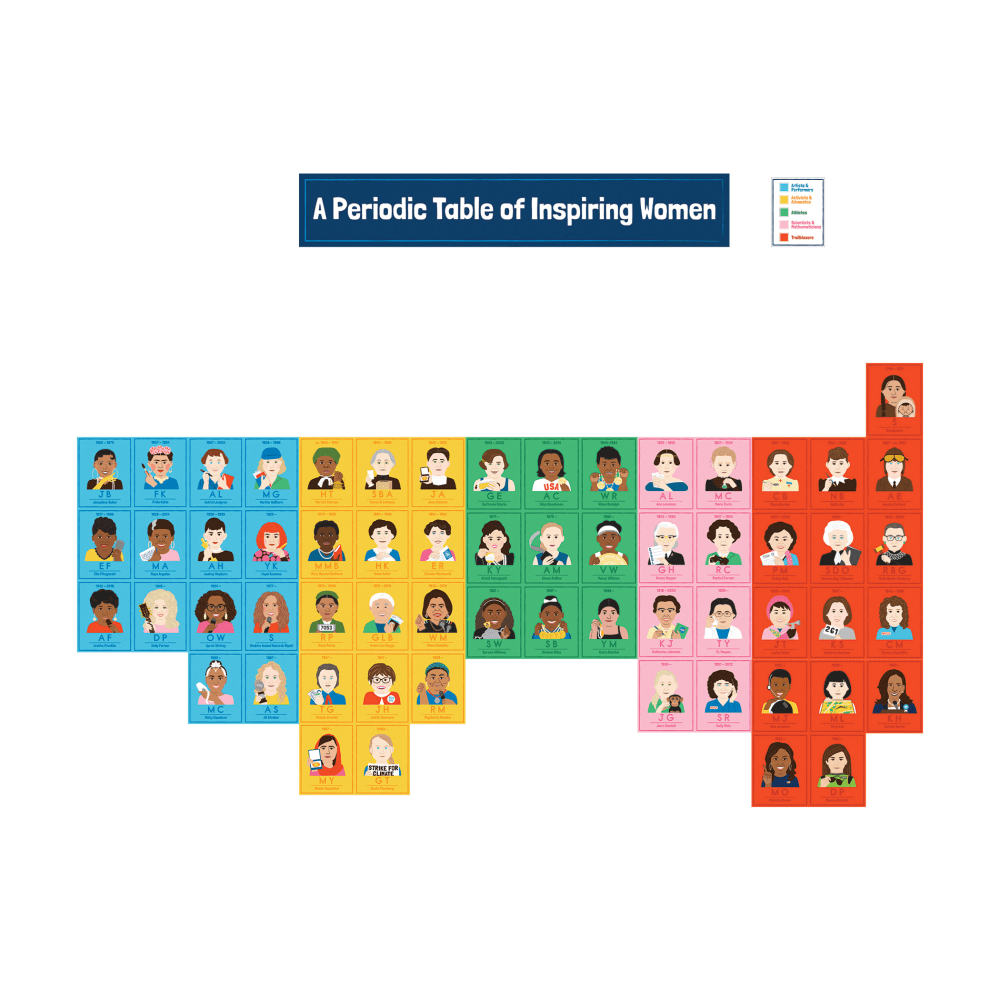 Carson-Dellosa Education Amazing People: Inspiring Women 11-Piece Bulletin Board Set