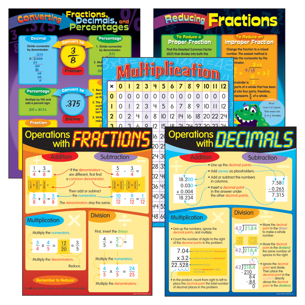Trend Fractions & Decimals Learning Charts Combo Pack, 22in x 17in, General Mathematics, Set Of 5 Charts