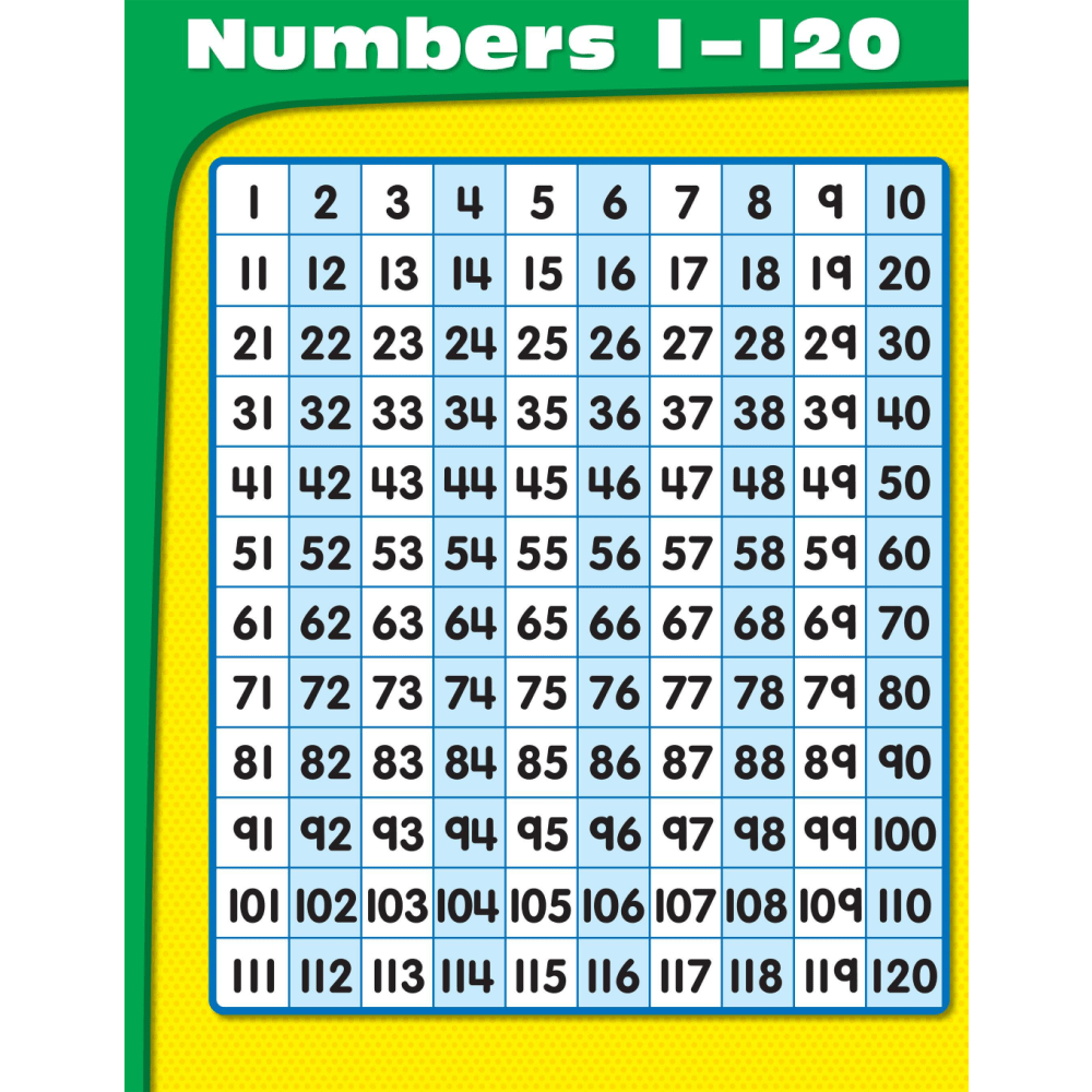 CARSON-DELLOSA CHART, Numbers 1-120, Grades PK-1