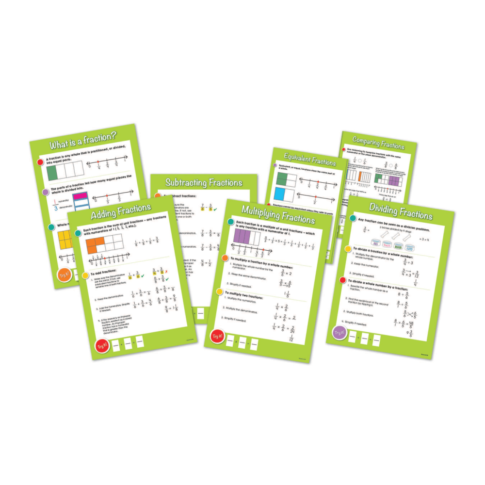 Carson-Dellosa Bulletin Board Set, Fractions, Pack Of 7 Pieces