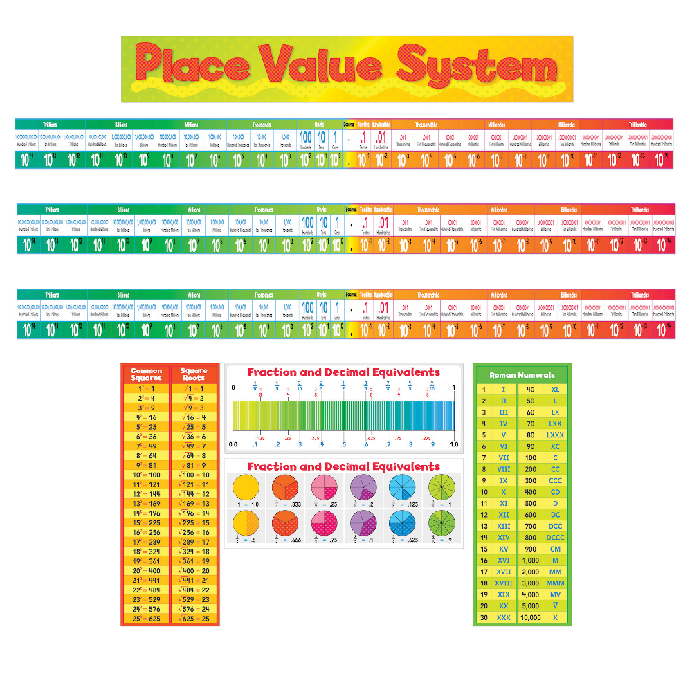 Teachers Friend Place Value System Bulletin Board Set, Set Of 5