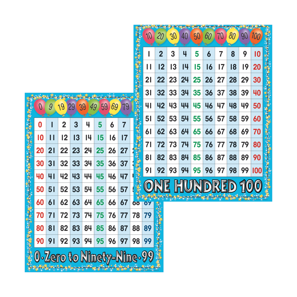 Barker Creek Chart Set, Number Grid, 17in x 22in, Grades Pre-K+, Pack Of 2